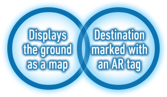 Shows the direction to your destination | Displays the ground as a map